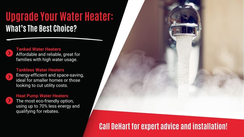 This is an image of a faucet with hot water coming out. The headline reads; Upgrade your water heater: What's the best choice?